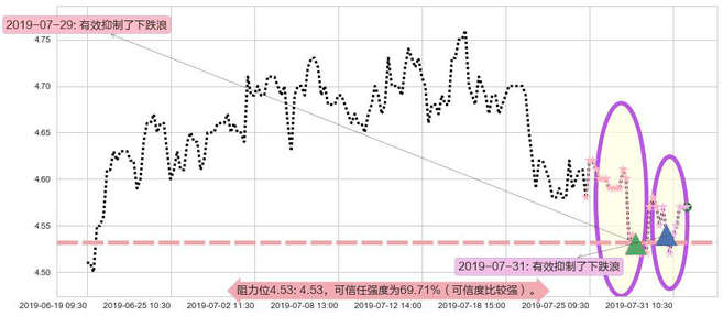 邮储银行阻力支撑位图-阿布量化