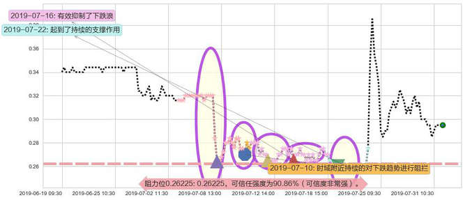 智美体育阻力支撑位图-阿布量化