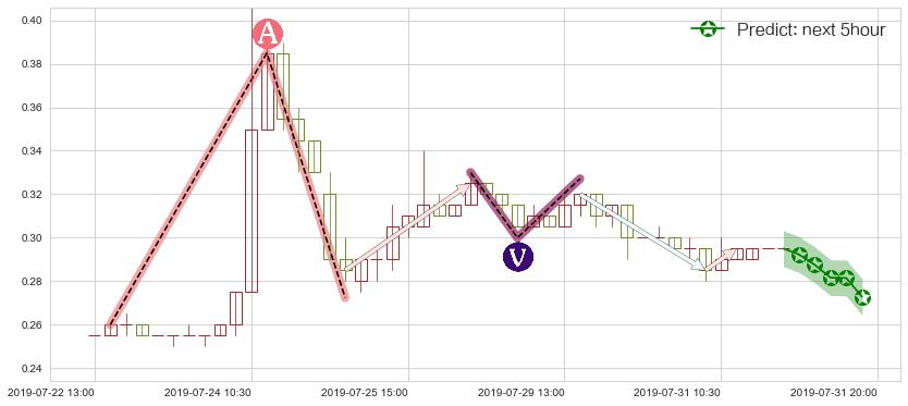 智美体育(hk01661)价格预测图-阿布量化