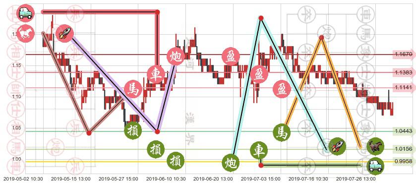 华南城(hk01668)止盈止损位分析