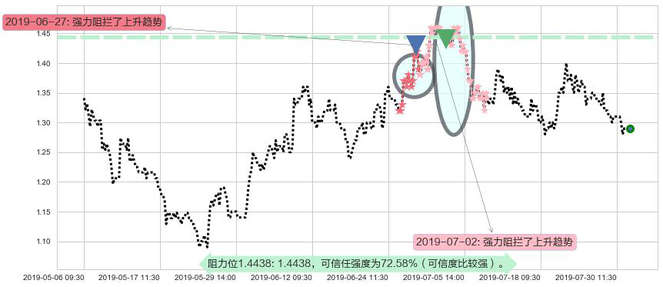 花样年控股阻力支撑位图-阿布量化