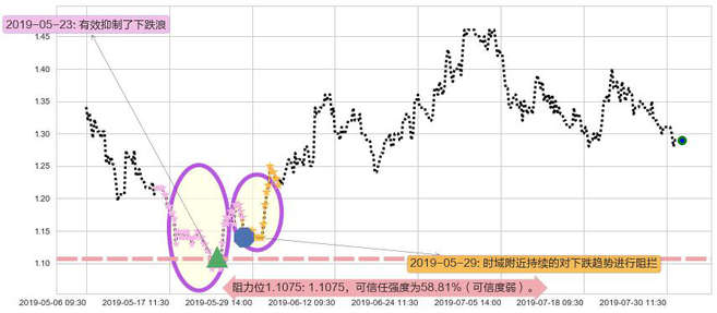 花样年控股阻力支撑位图-阿布量化