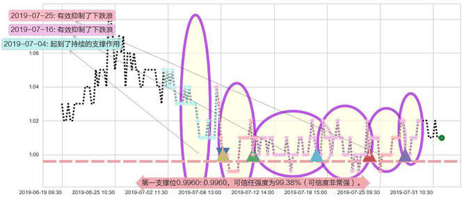 中广核新能源阻力支撑位图-阿布量化