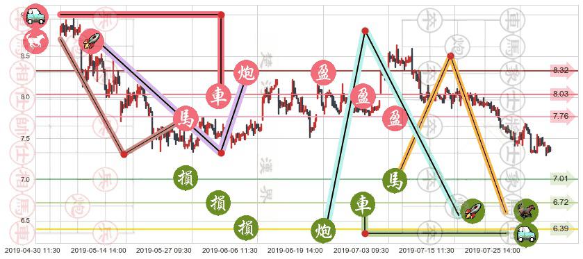 合景泰富集团(hk01813)止盈止损位分析