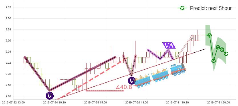 预测中广核电力(hk01816)价格K线图-阿布量化