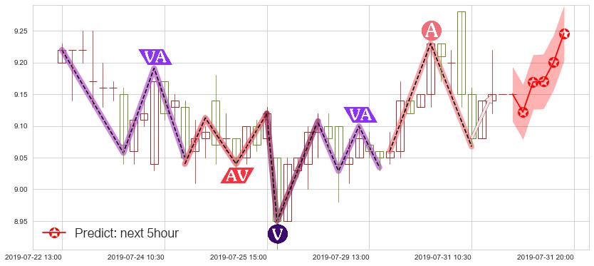 预测招金矿业(hk01818)价格K线图-阿布量化