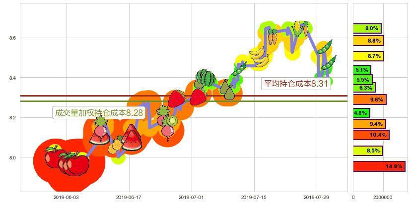 中国飞机租赁(hk01848)持仓成本图-阿布量化
