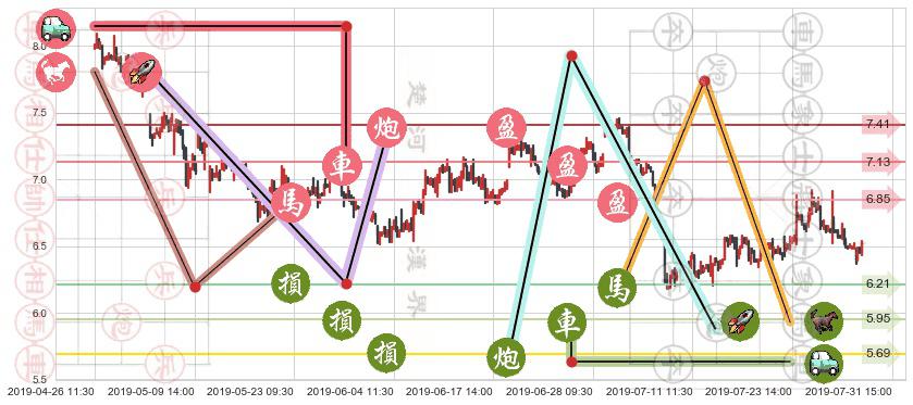 建滔积层板(hk01888)止盈止损位分析
