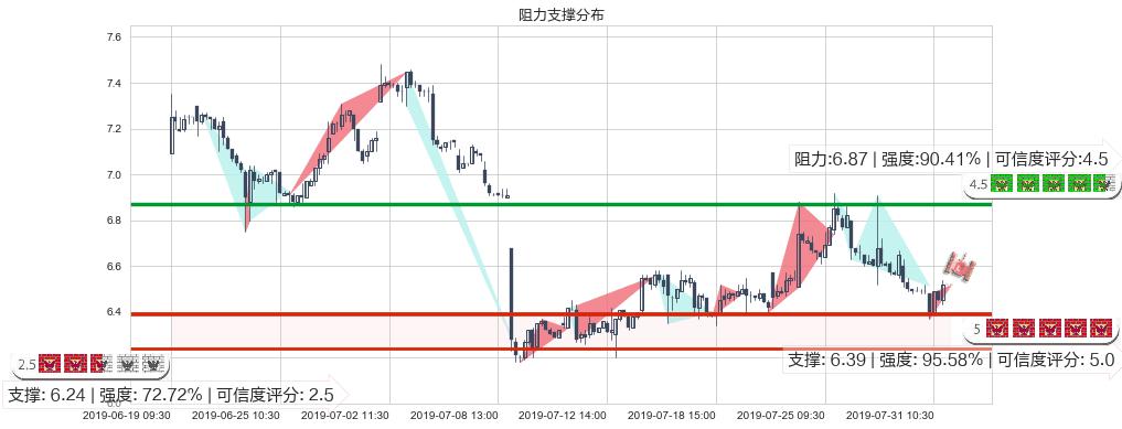 建滔积层板(hk01888)阻力支撑位图-阿布量化