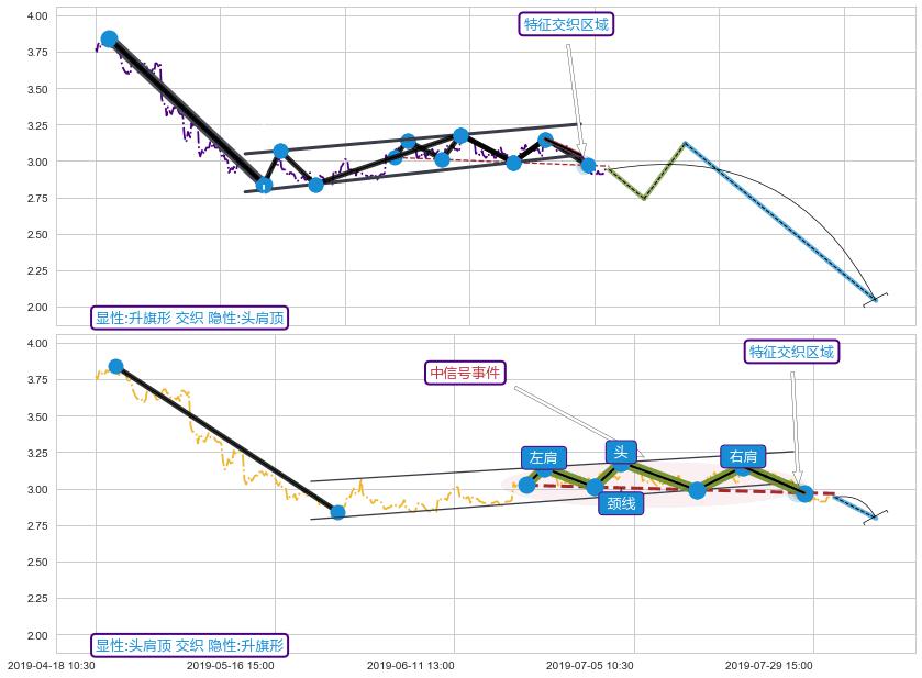突破整理 ➕ 突破整理