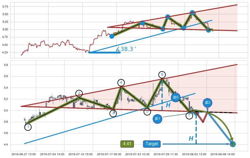 【扩散】三角形反转