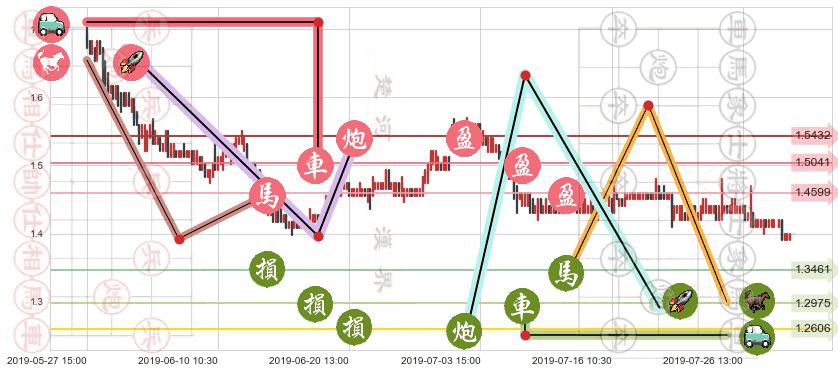 锦江酒店(hk02006)止盈止损位分析