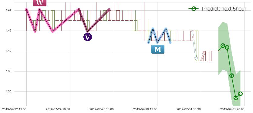 预测锦江酒店(hk02006)价格K线图-阿布量化