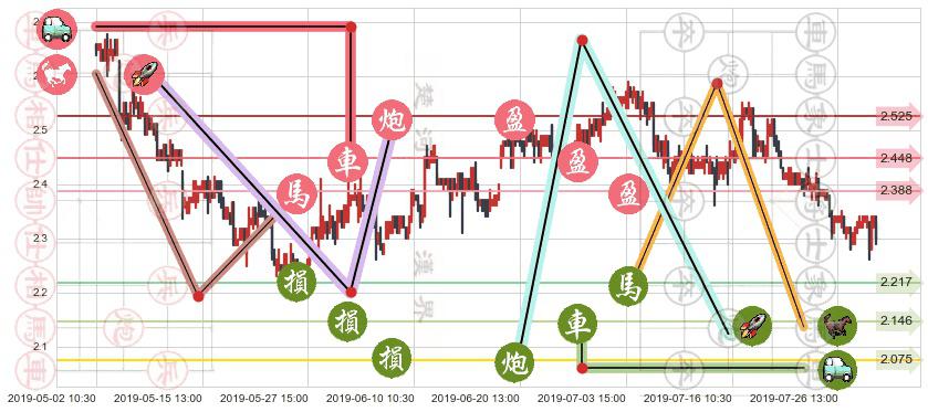 金隅集团(hk02009)止盈止损位分析