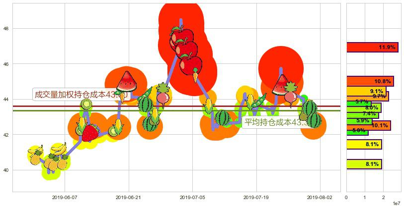 瑞声科技(hk02018)持仓成本图-阿布量化