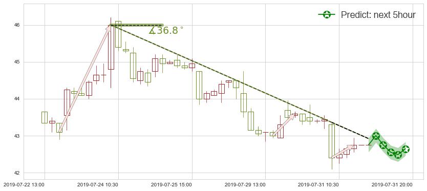 瑞声科技(hk02018)价格预测图-阿布量化