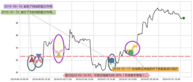 安踏体育阻力支撑位图-阿布量化