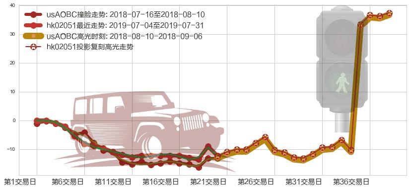 51信用卡(hk02051)高光时刻图-阿布量化