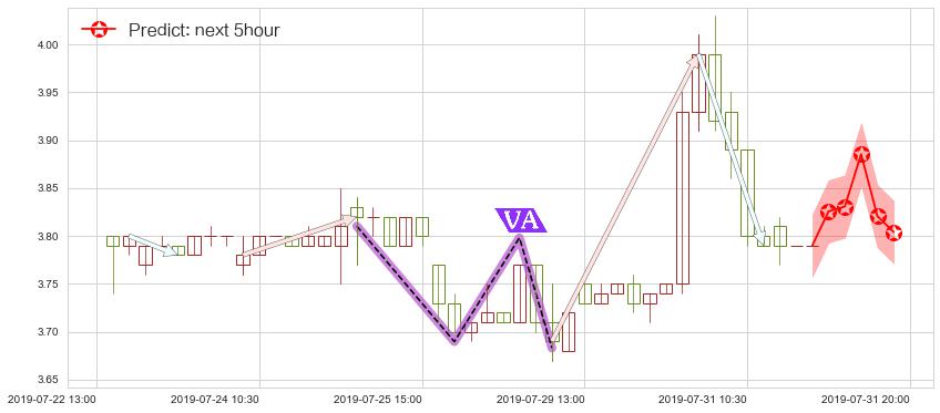 51信用卡(hk02051)价格预测图-阿布量化