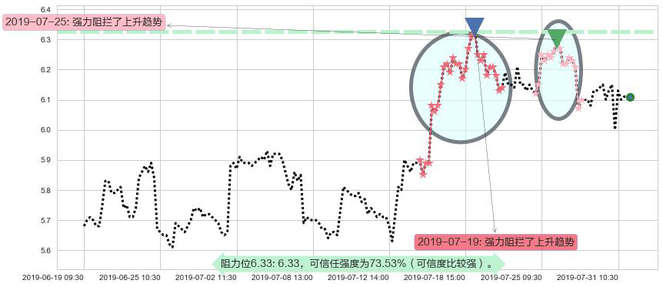 绿叶制药阻力支撑位图-阿布量化