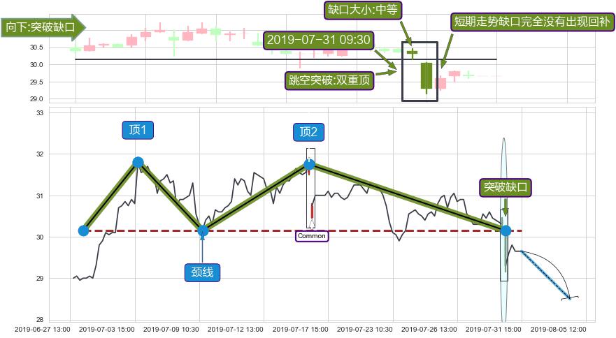 跳空缺口➕突破整理