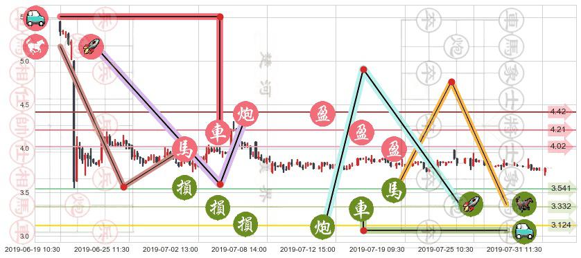 老恒和酿造(hk02226)止盈止损位分析