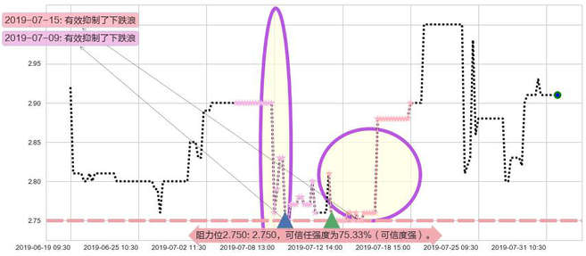 中核国际阻力支撑位图-阿布量化