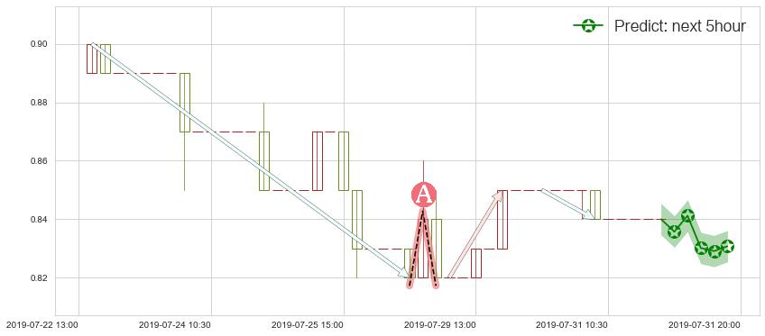 预测研祥智能(hk02308)价格K线图-阿布量化