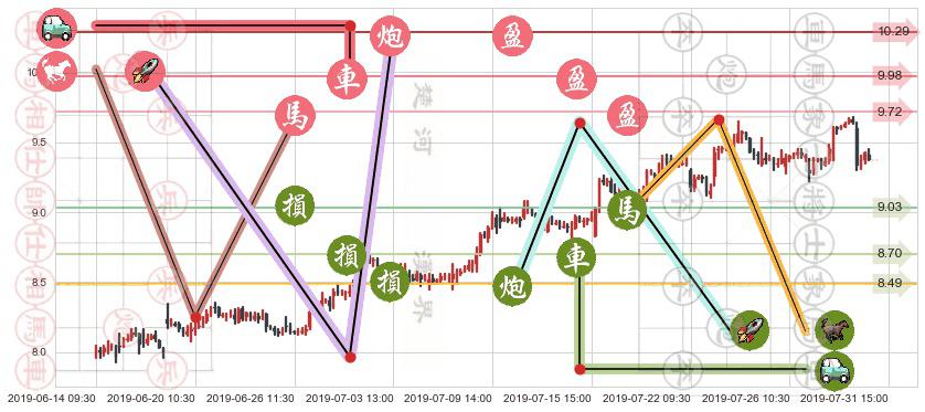 中国财险(hk02328)止盈止损位分析