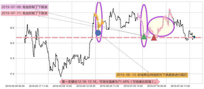 潍柴动力阻力支撑位图-阿布量化