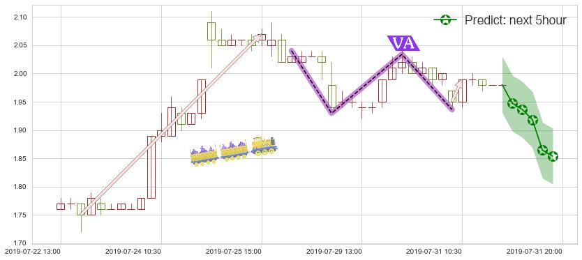 京信通信(hk02342)价格预测图-阿布量化