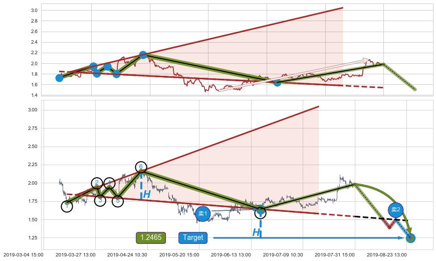 【扩散】三角形反转
