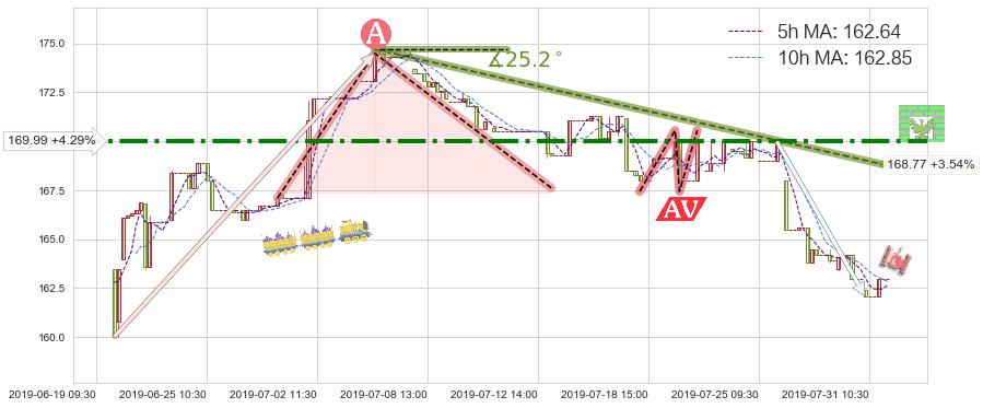 保诚(02378)短线趋势趋势阶段分析图-阿布量化