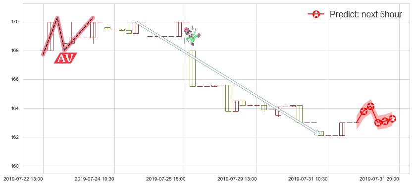 预测保诚(hk02378)价格K线图-阿布量化
