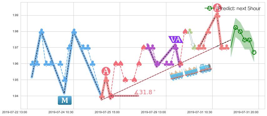 预测中国电力(hk02380)价格K线图-阿布量化