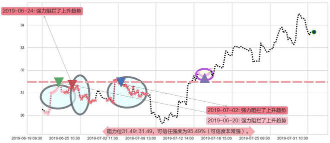 中国太保阻力支撑位图-阿布量化