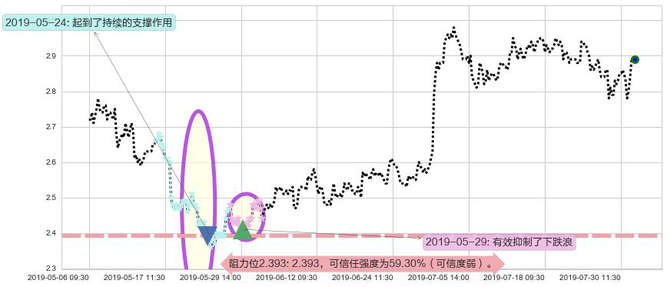 首创置业阻力支撑位图-阿布量化