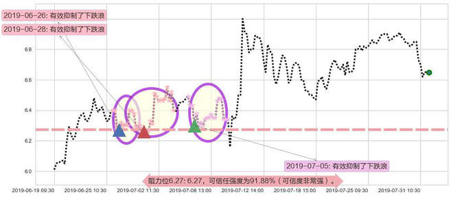 绿城服务阻力支撑位图-阿布量化
