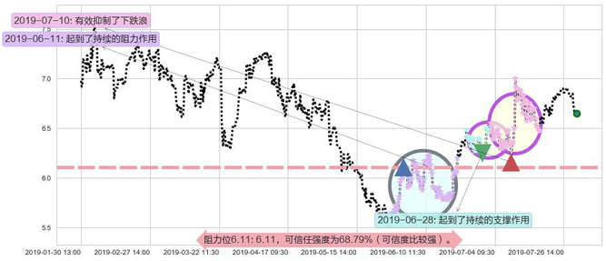 绿城服务阻力支撑位图-阿布量化