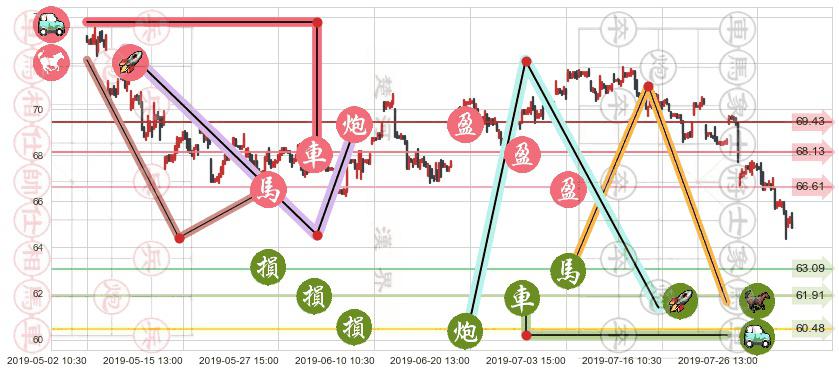 渣打集团(hk02888)止盈止损位分析