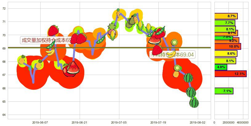 渣打集团(hk02888)持仓成本图-阿布量化