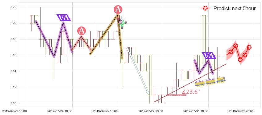 紫金矿业(hk02899)价格预测图-阿布量化