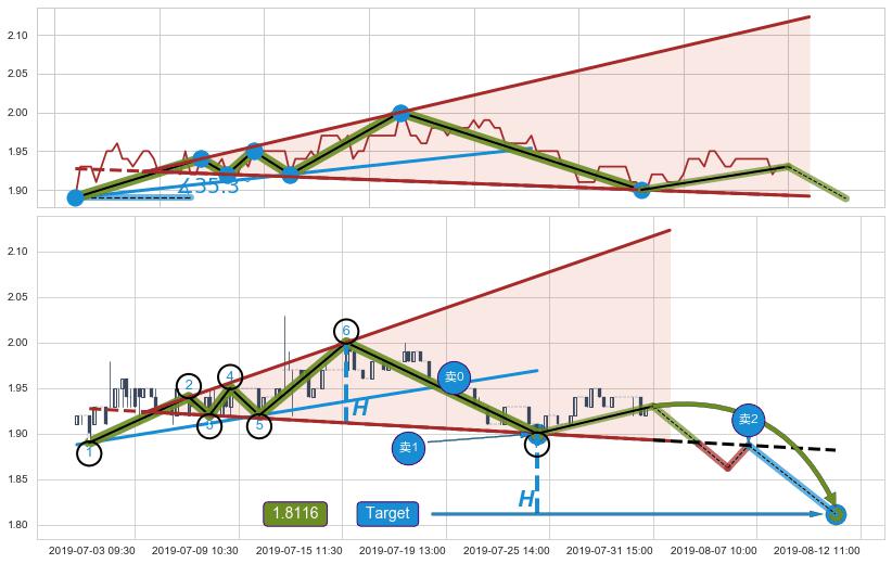【扩散】三角形反转