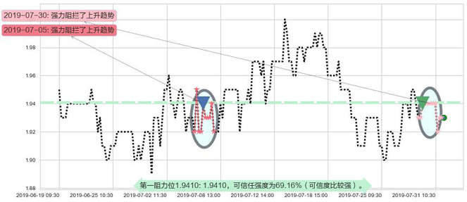 金邦达宝嘉阻力支撑位图-阿布量化