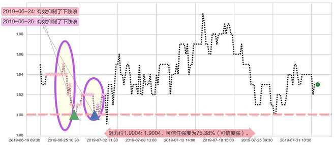 金邦达宝嘉阻力支撑位图-阿布量化