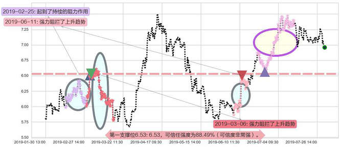 中国建材阻力支撑位图-阿布量化