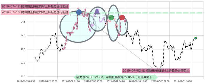 福耀玻璃阻力支撑位图-阿布量化