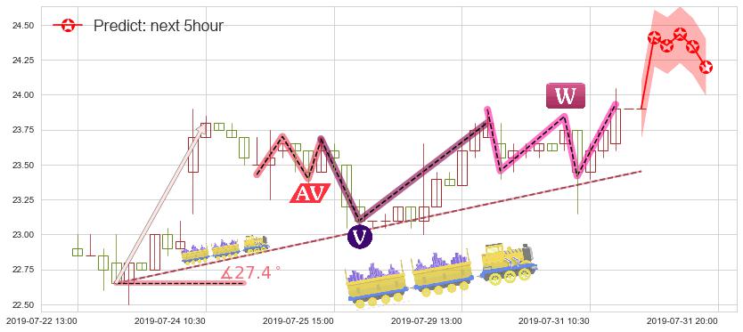福耀玻璃(hk03606)价格预测图-阿布量化
