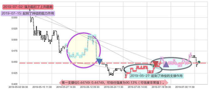 保利协鑫能源阻力支撑位图-阿布量化