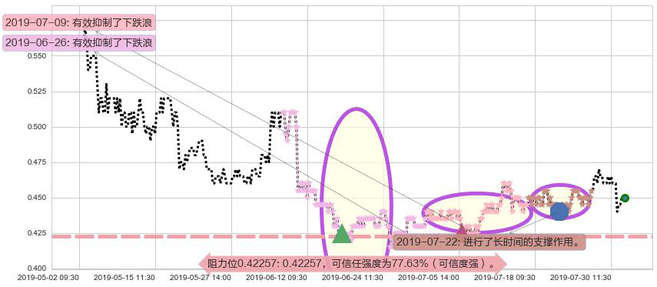 保利协鑫能源阻力支撑位图-阿布量化